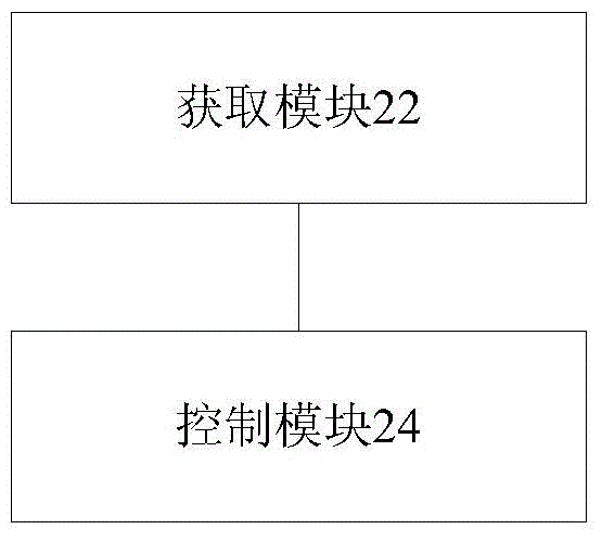 Screen folding device, control method and control device