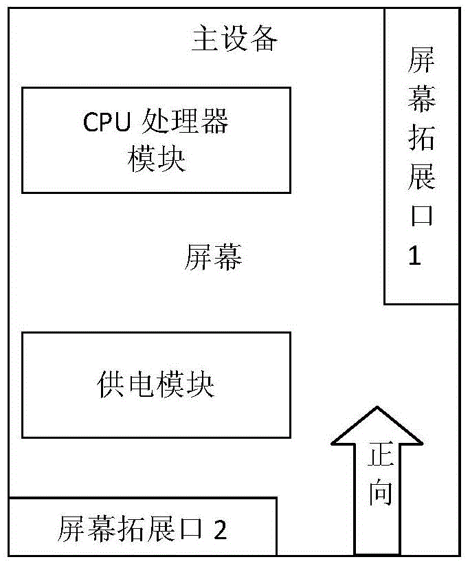 Screen folding device, control method and control device