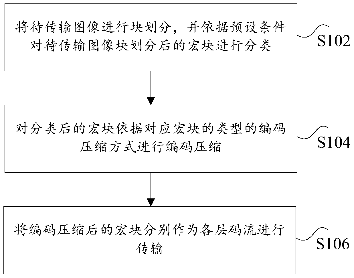 Image codec compression method, device and system