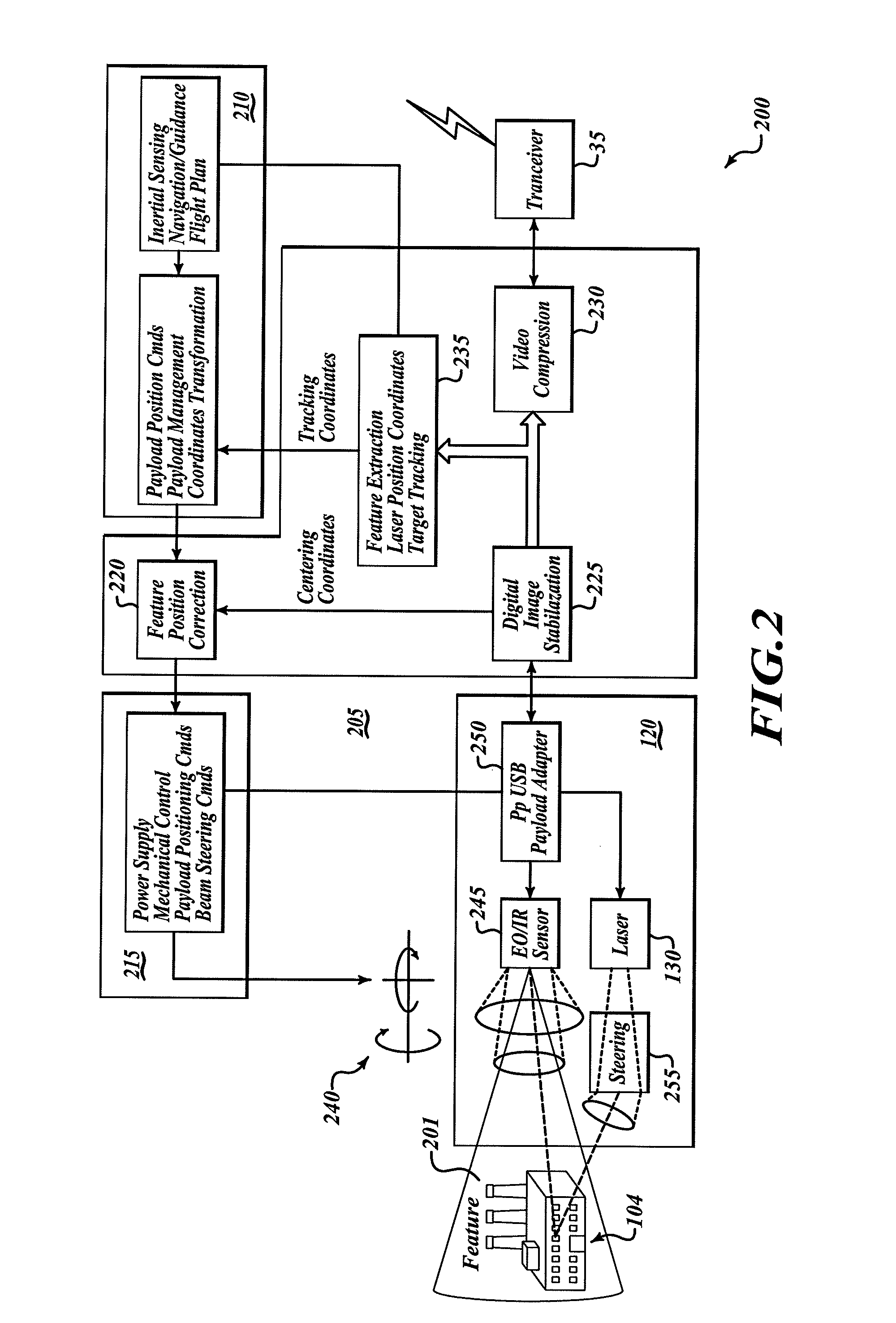 Pointing system for laser designator