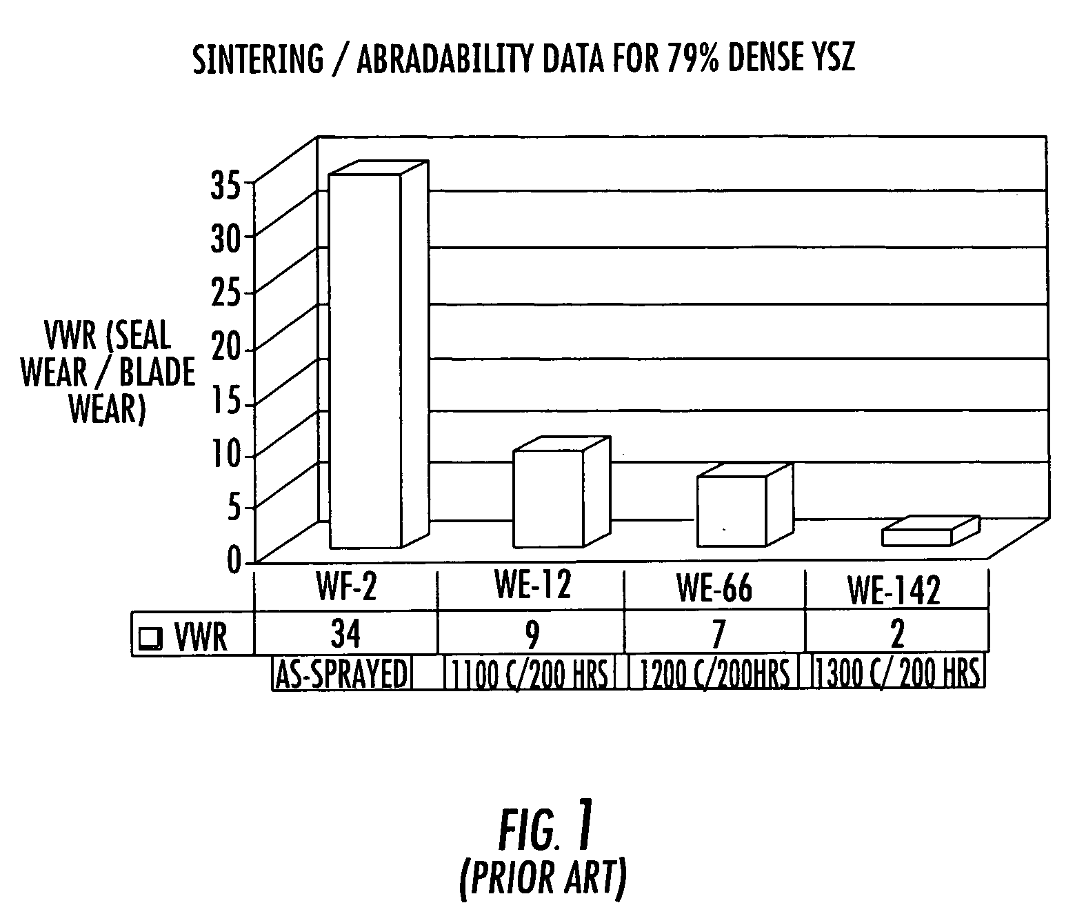 Abradable coating system