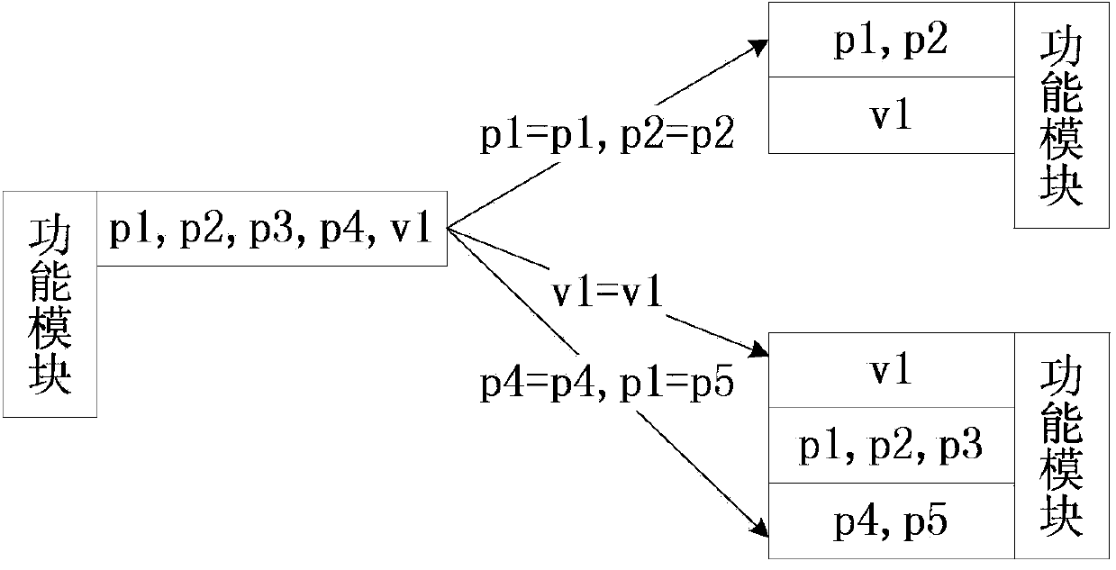 Network engineering script across-manufacturer conversion method and device