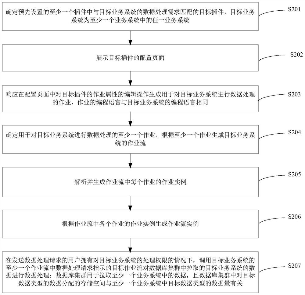 Data processing method and device, computer equipment and storage medium