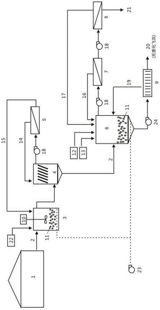 Film separation and concentration system for removing heavy metals in garbage incineration fly ash