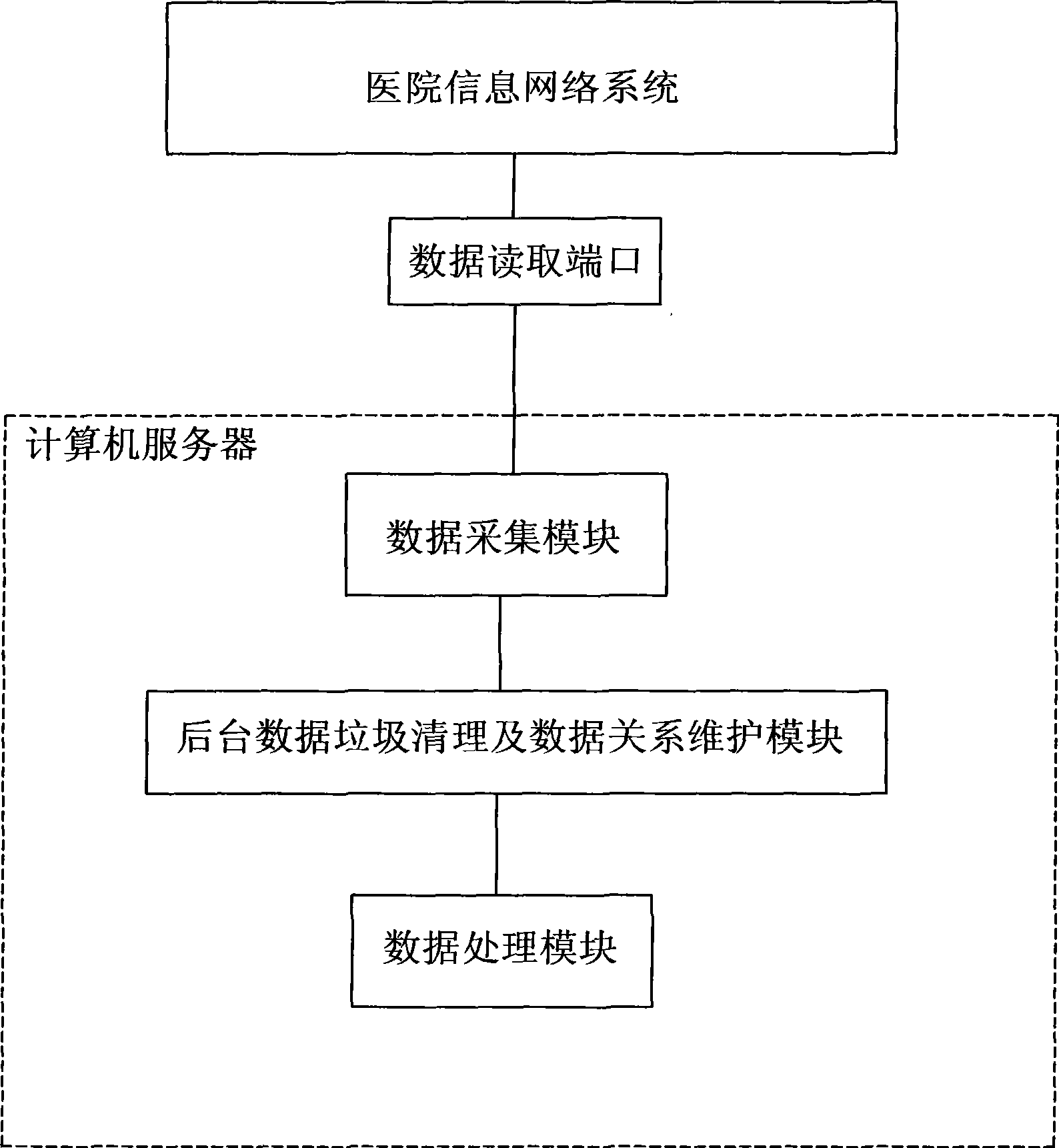 Clinic doctor check evaluating system and evaluating process