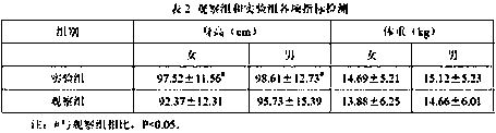 Children formula milk powder capable of improving immunity and preparation method thereof