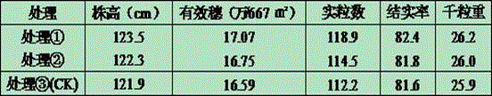 Soil restoration conditioner for treating cadmium pollution