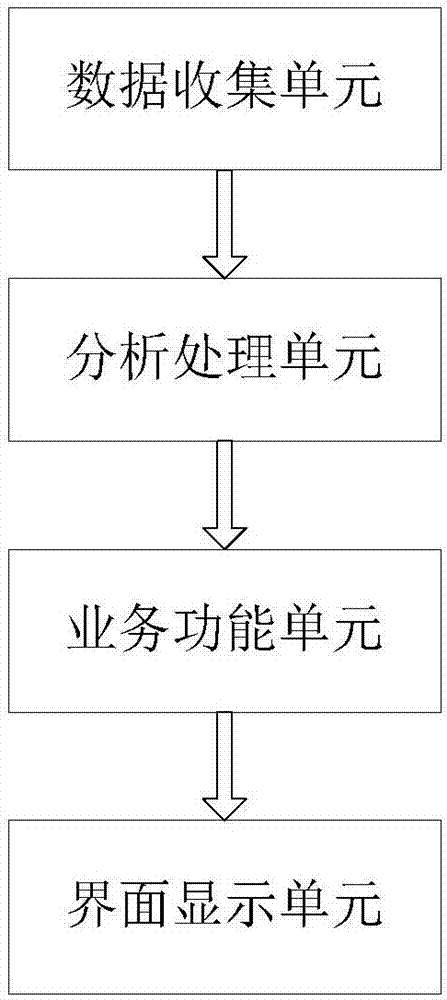 Network security situation awareness early warning system and method based on big data