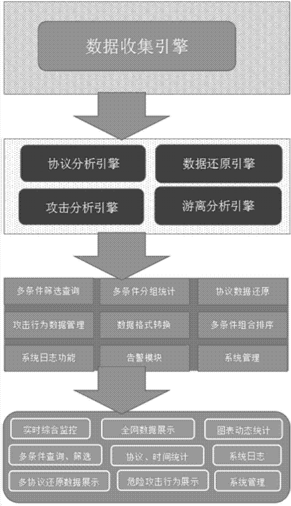 Network security situation awareness early warning system and method based on big data