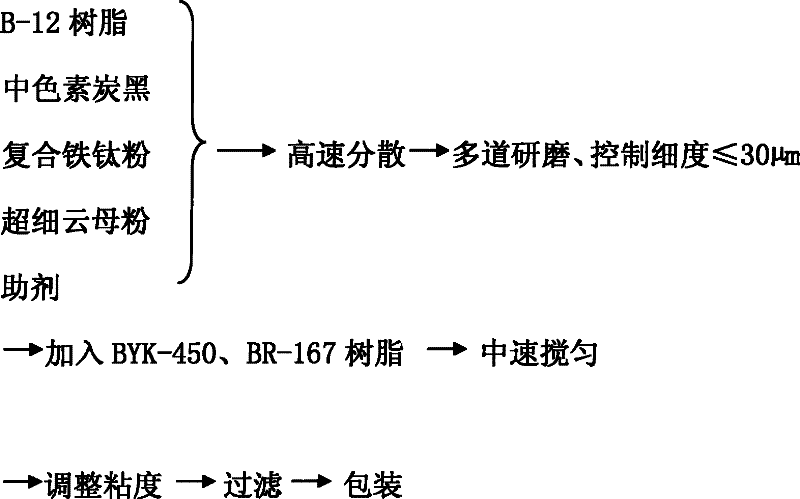 Low temperature quick-drying amino paint for automobile chassis and production method thereof