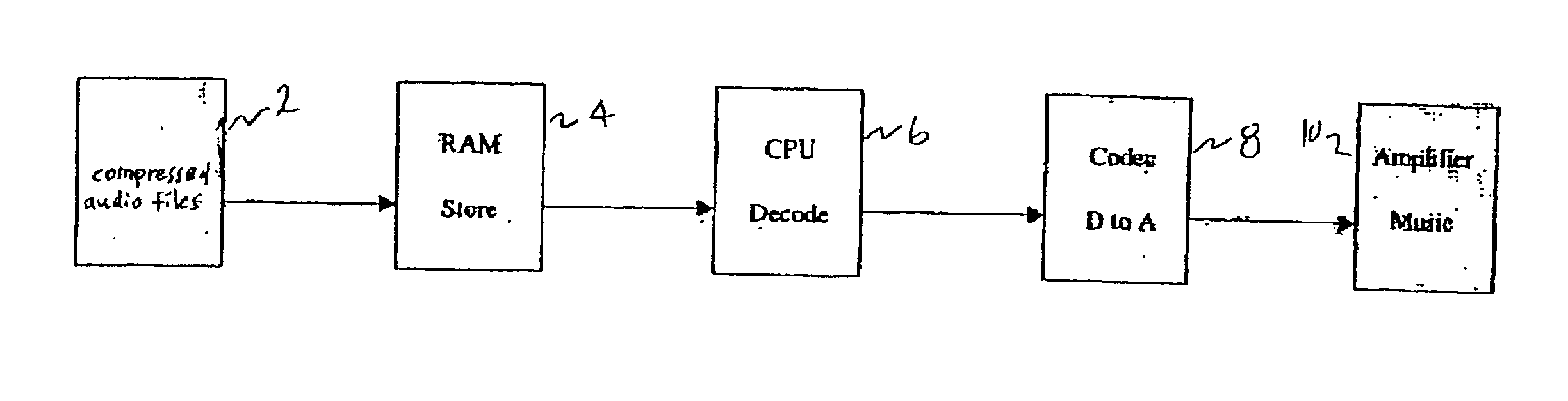 Low power digital audio decoding/playing system for computing devices