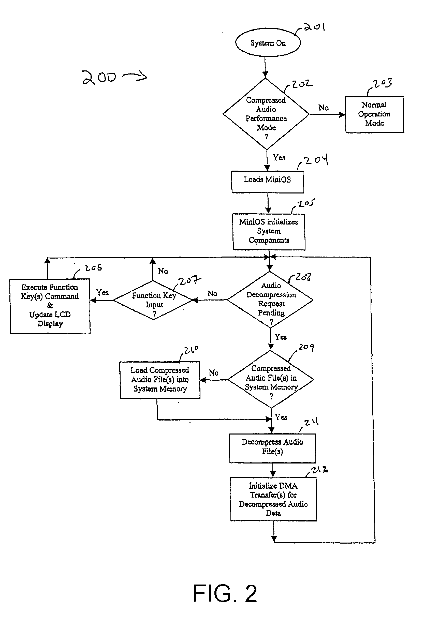 Low power digital audio decoding/playing system for computing devices