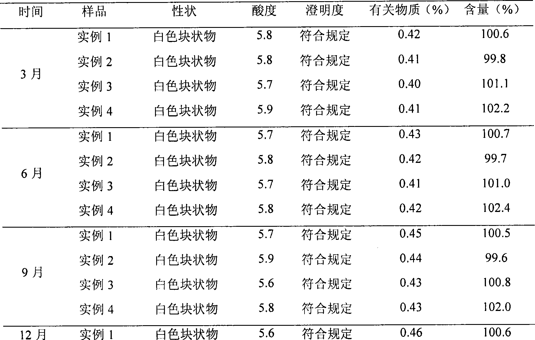 Sub-microemulsion preparation for levocarnitine injection and preparation method thereof