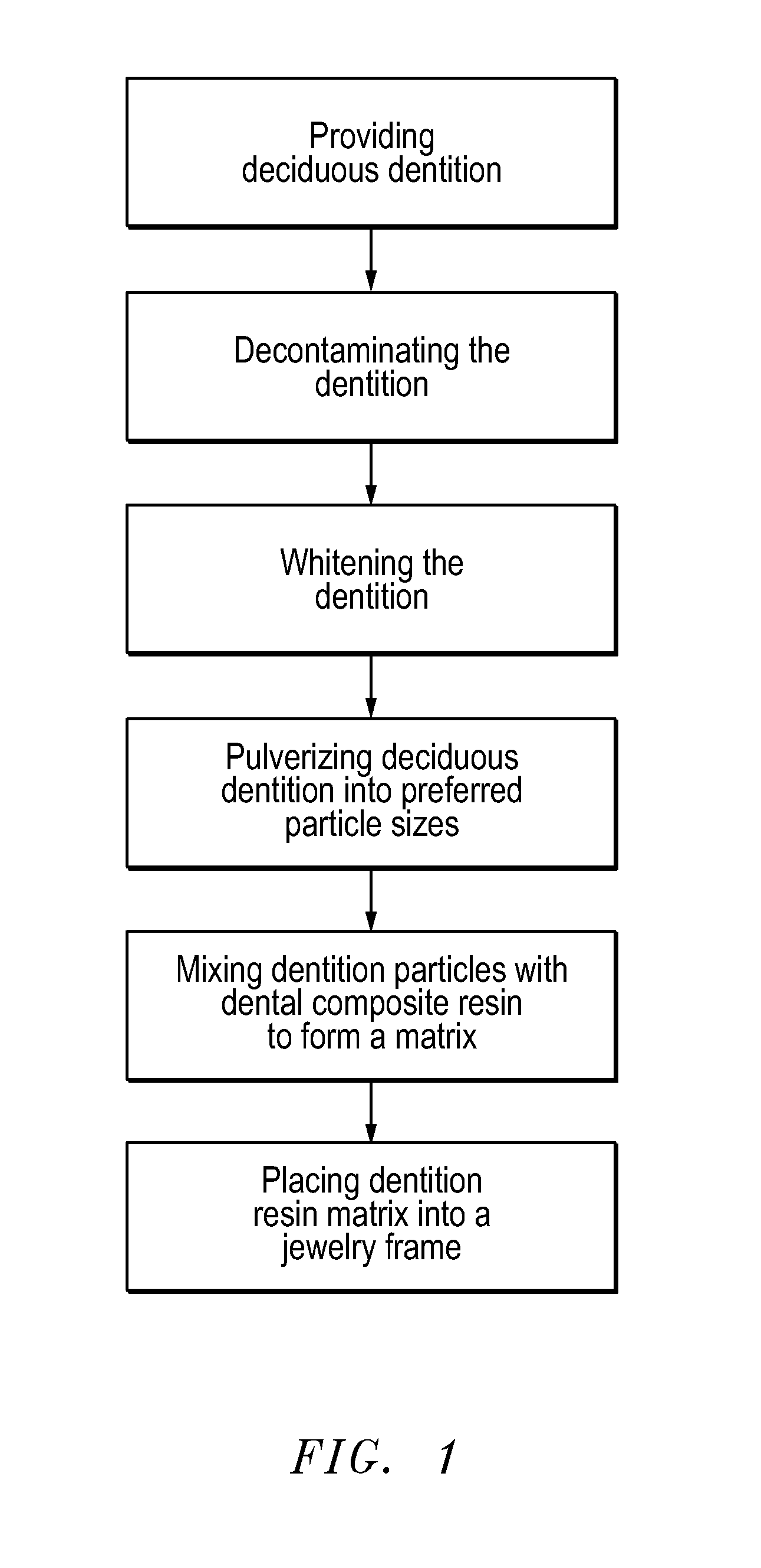 Deciduous teeth matrix jewelry and method of manufacture