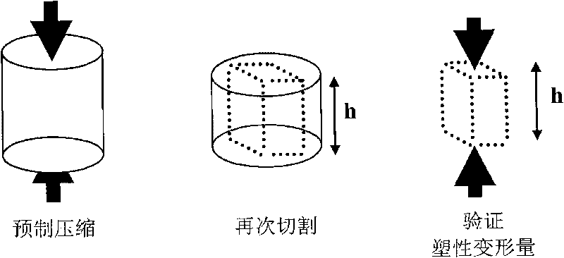 Method and system for improving compression plasticity of amorphous alloy