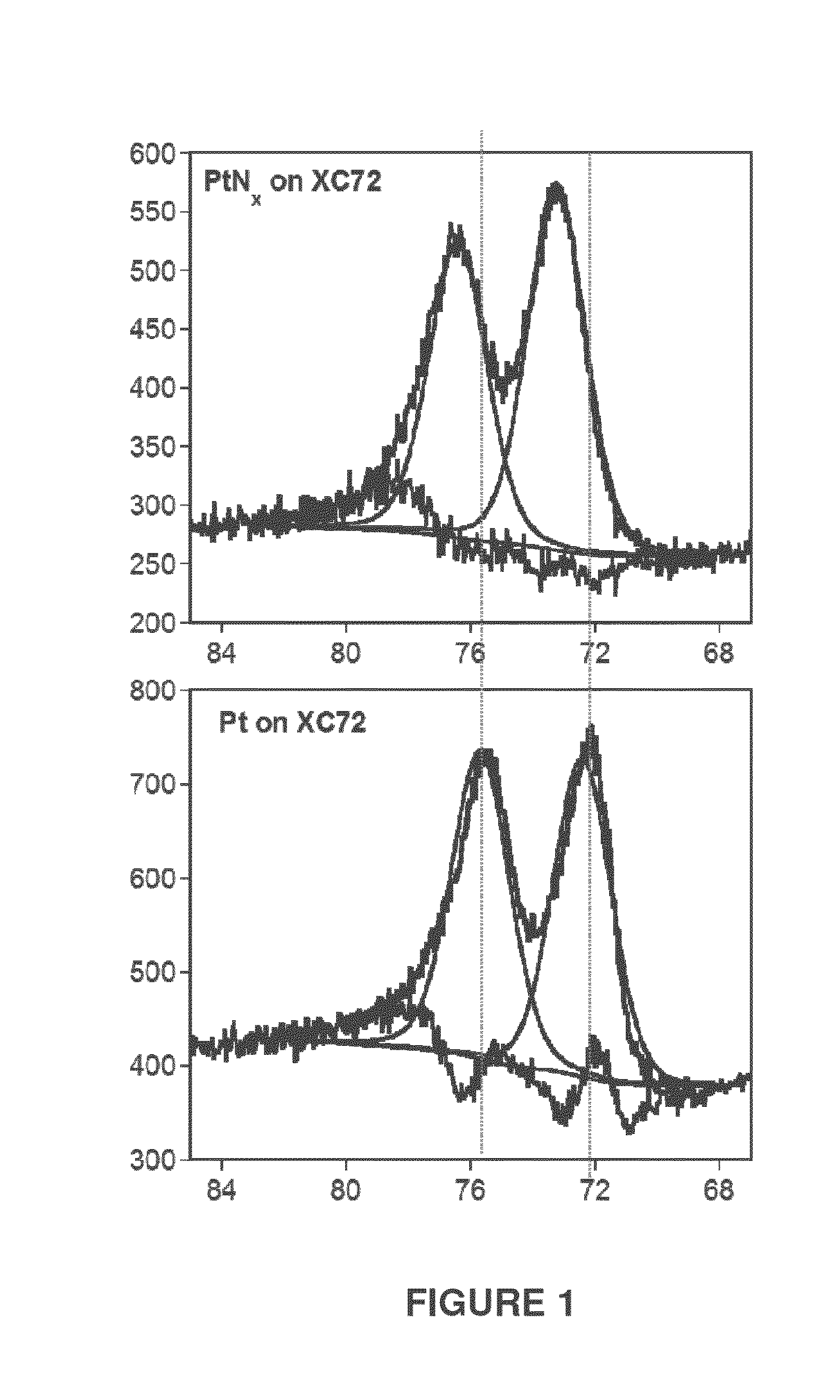 Method of preparing precious metal nitride nanoparticle compositions