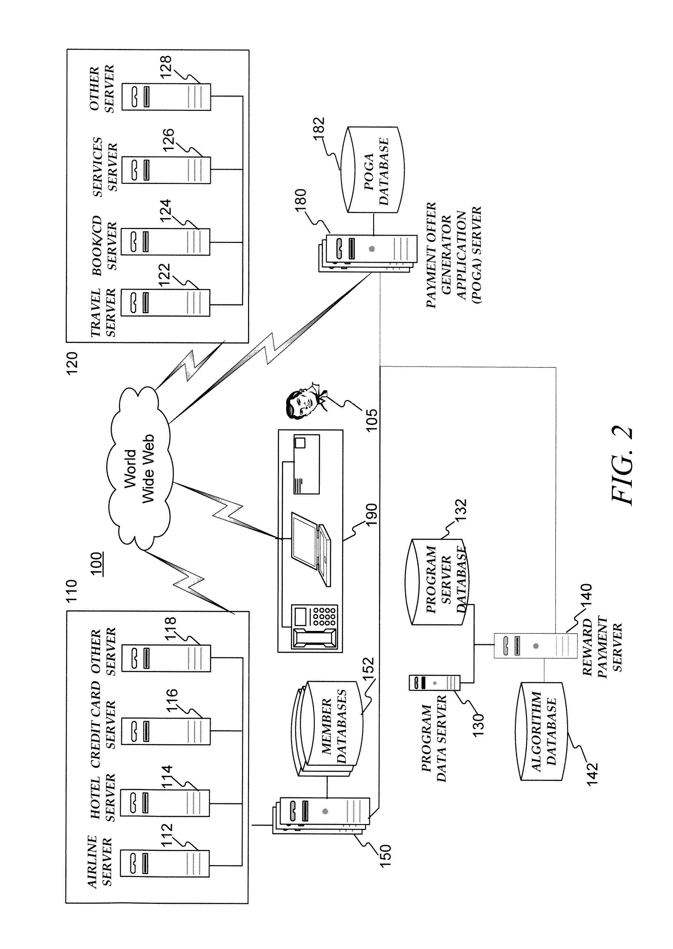 Universal System and Method for Loyalty Currency Redemption