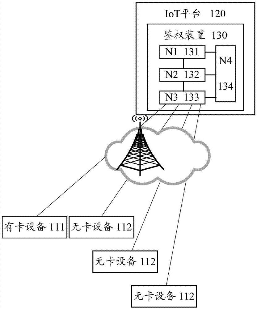 Authentication method, terminal and server