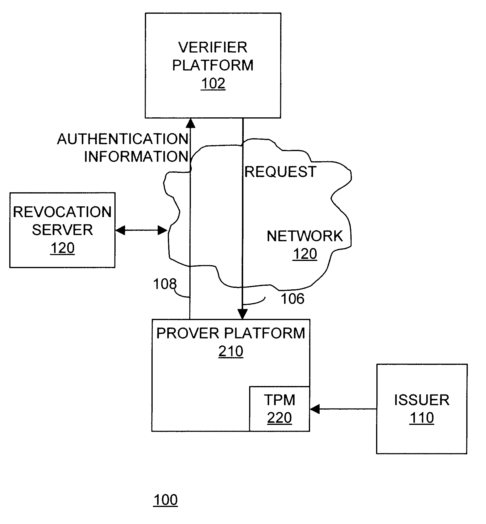 Apparatus and method for enhanced revocation of direct proof and direct anonymous attestation