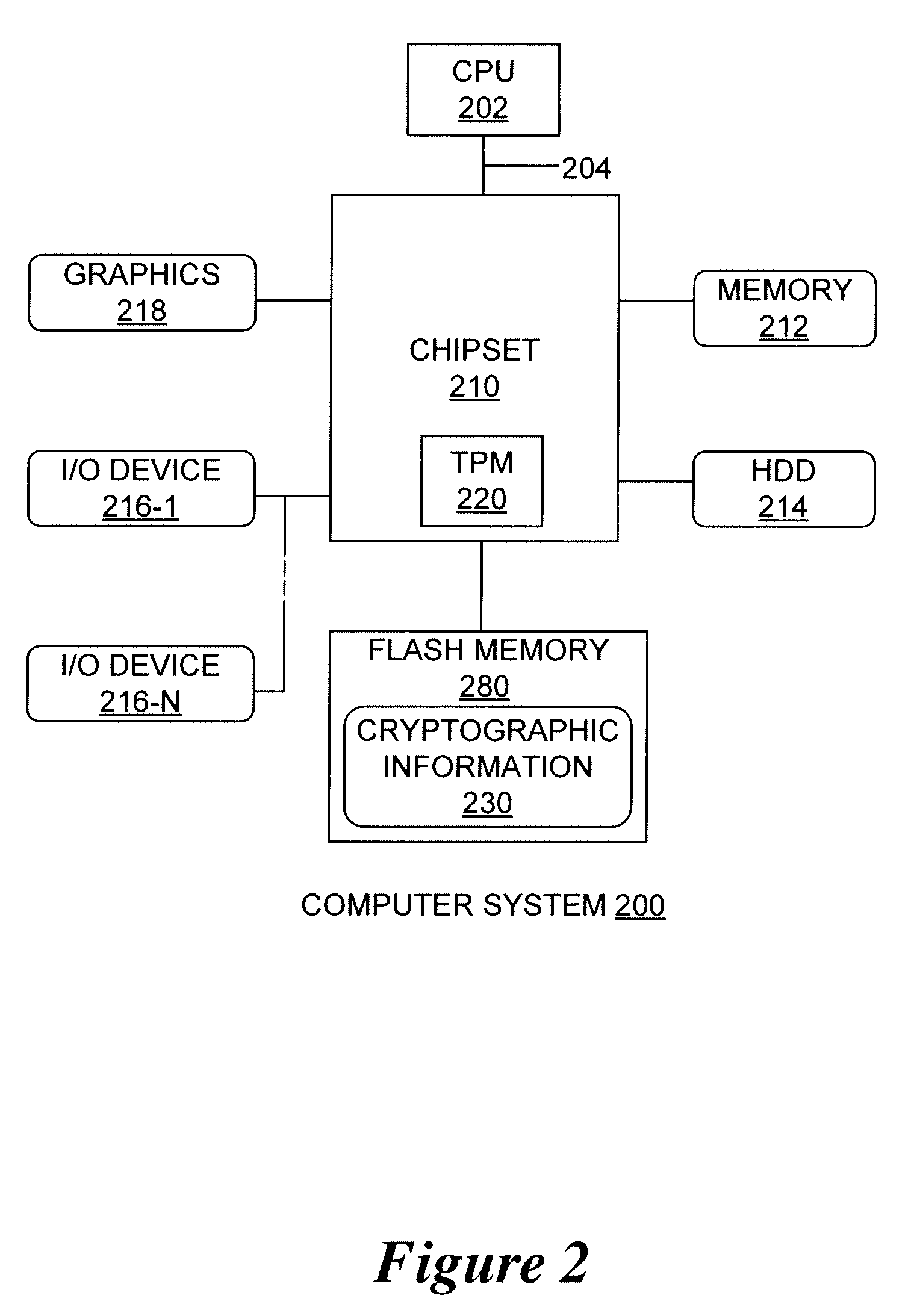 Apparatus and method for enhanced revocation of direct proof and direct anonymous attestation