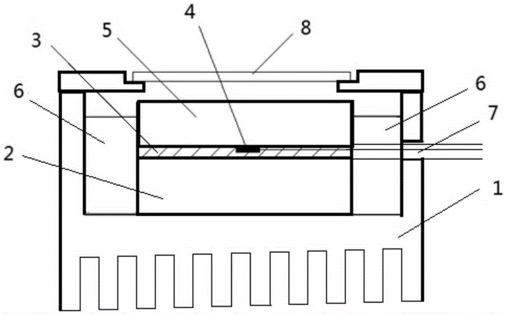 Spectral measurement CCD module capable of stably controlling temperature