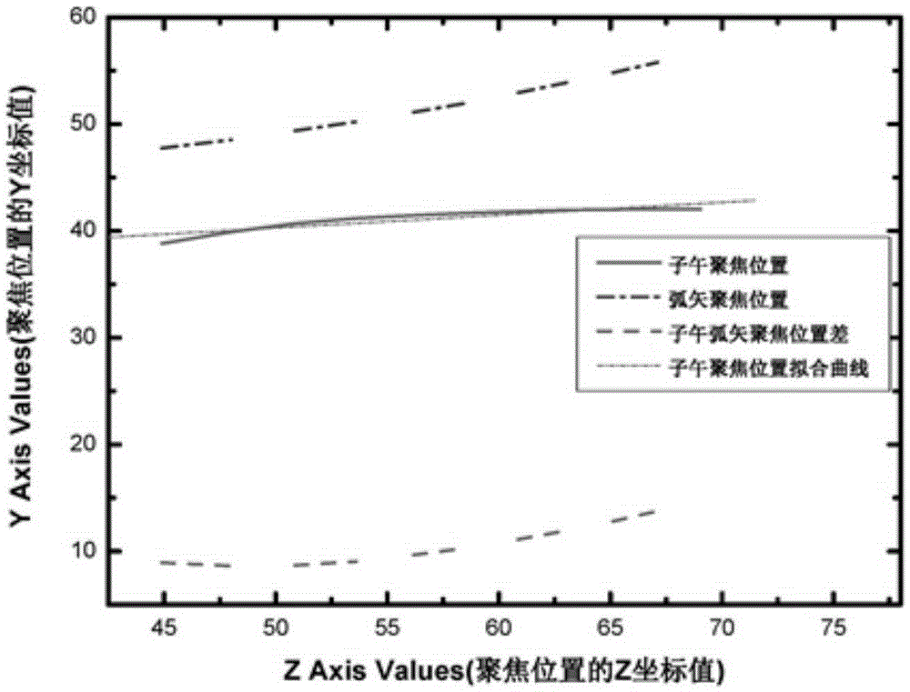 Spectral measurement CCD module capable of stably controlling temperature