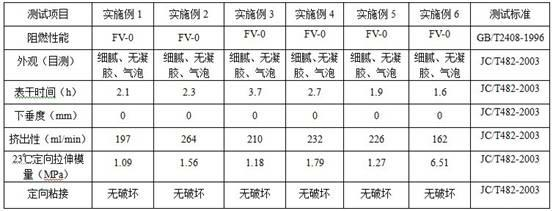 Flame-retardant polyurethane sealant and preparation method thereof