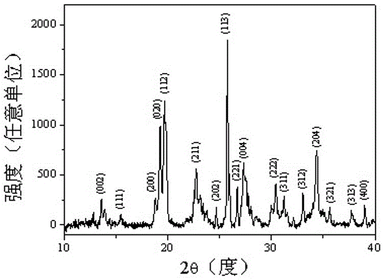 A kind of negative thermal expansion material hfmnmo2po12 and preparation method thereof