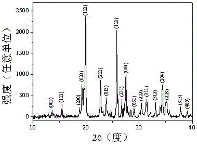 A kind of negative thermal expansion material hfmnmo2po12 and preparation method thereof