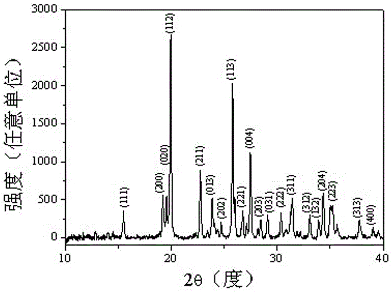 A kind of negative thermal expansion material hfmnmo2po12 and preparation method thereof