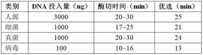 Reference product for detection of pathogenic microorganisms in bloodstream infection and preparation method thereof