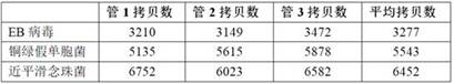 Reference product for detection of pathogenic microorganisms in bloodstream infection and preparation method thereof