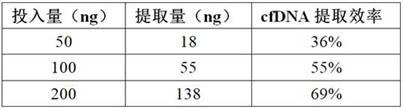 Reference product for detection of pathogenic microorganisms in bloodstream infection and preparation method thereof