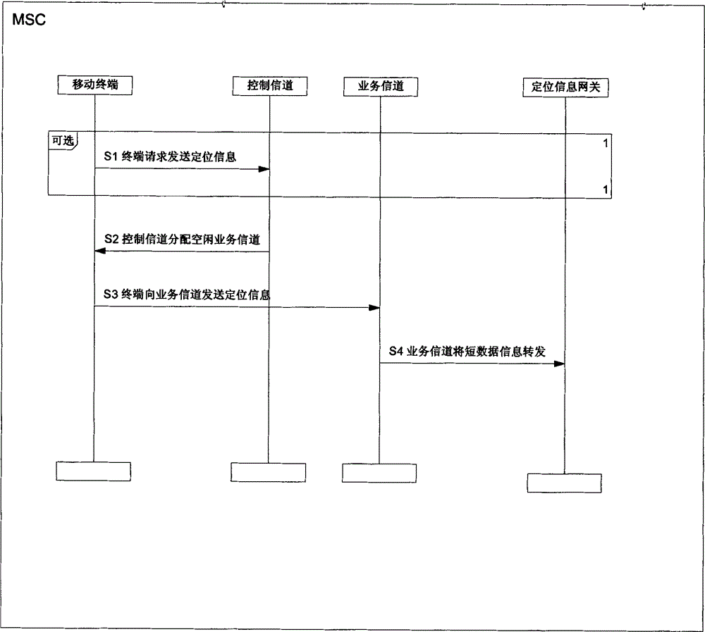 Method for transmitting locating information by cluster communication system by the aid of idle traffic channels