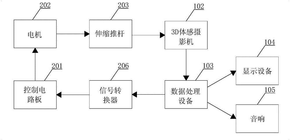 Traffic policeman gesture signal experience teaching system