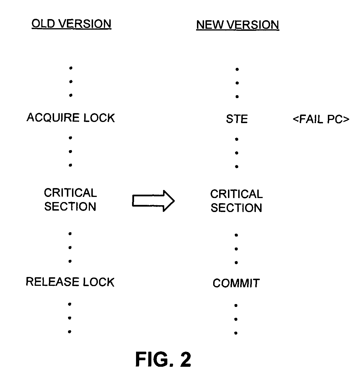 Method and apparatus for synchronizing threads on a processor that supports transactional memory