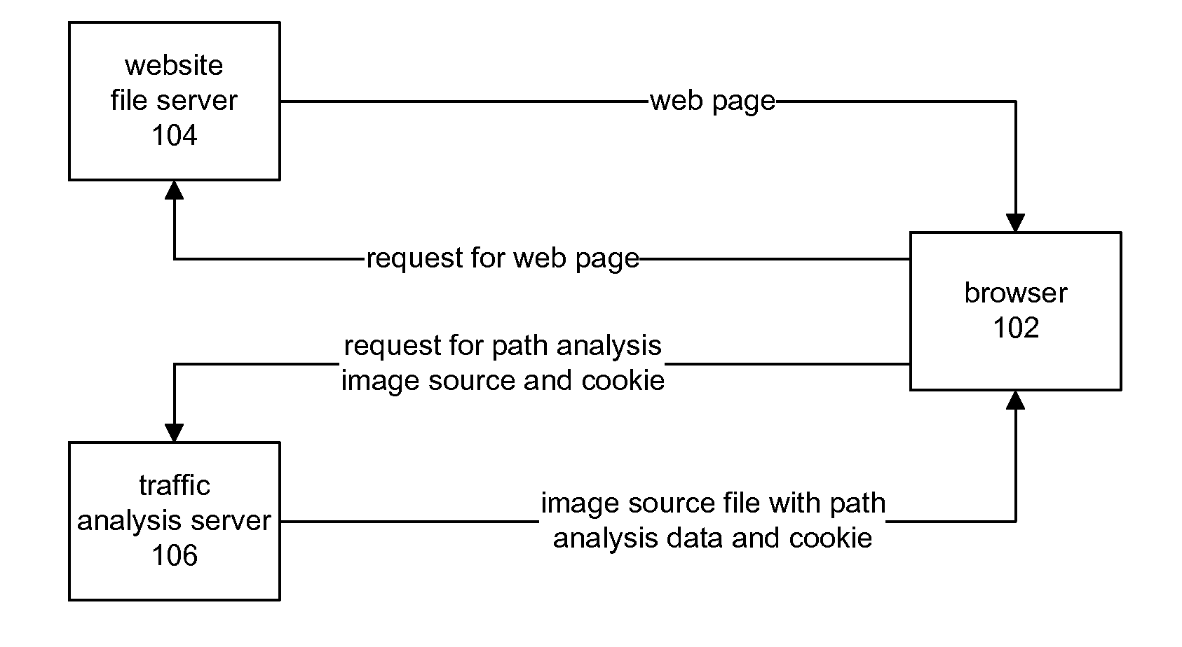 Internet Website Traffic Flow Analysis