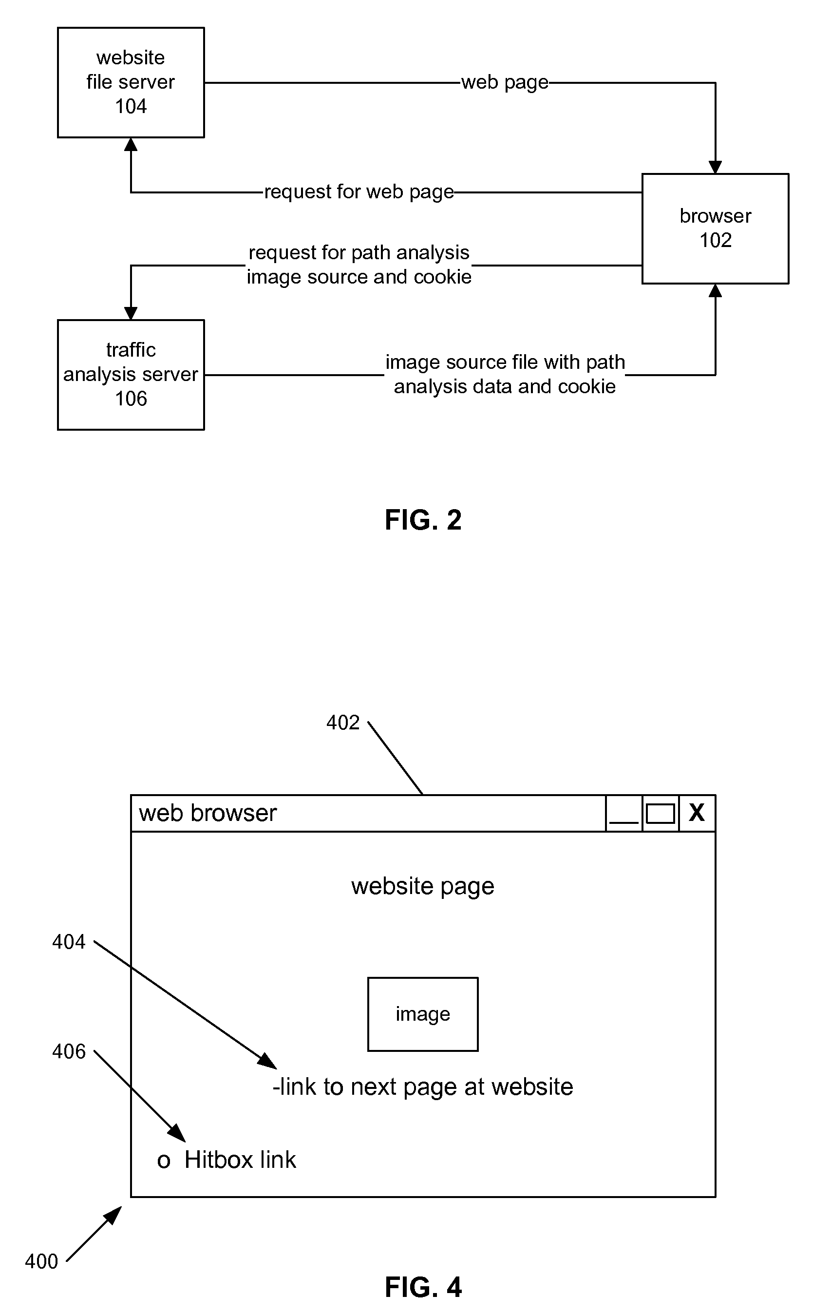 Internet Website Traffic Flow Analysis