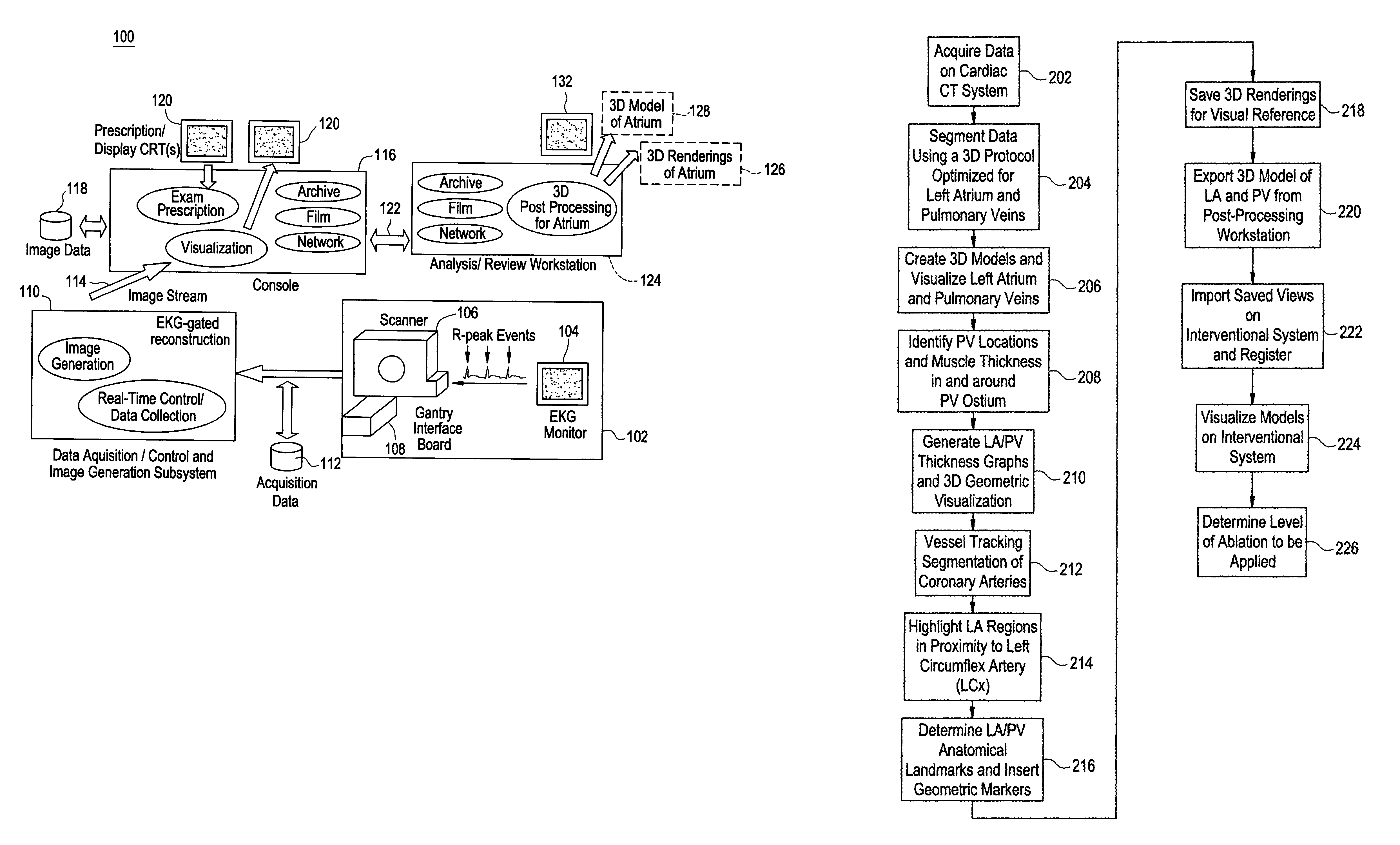 Cardiac CT system and method for planning atrial fibrillation intervention