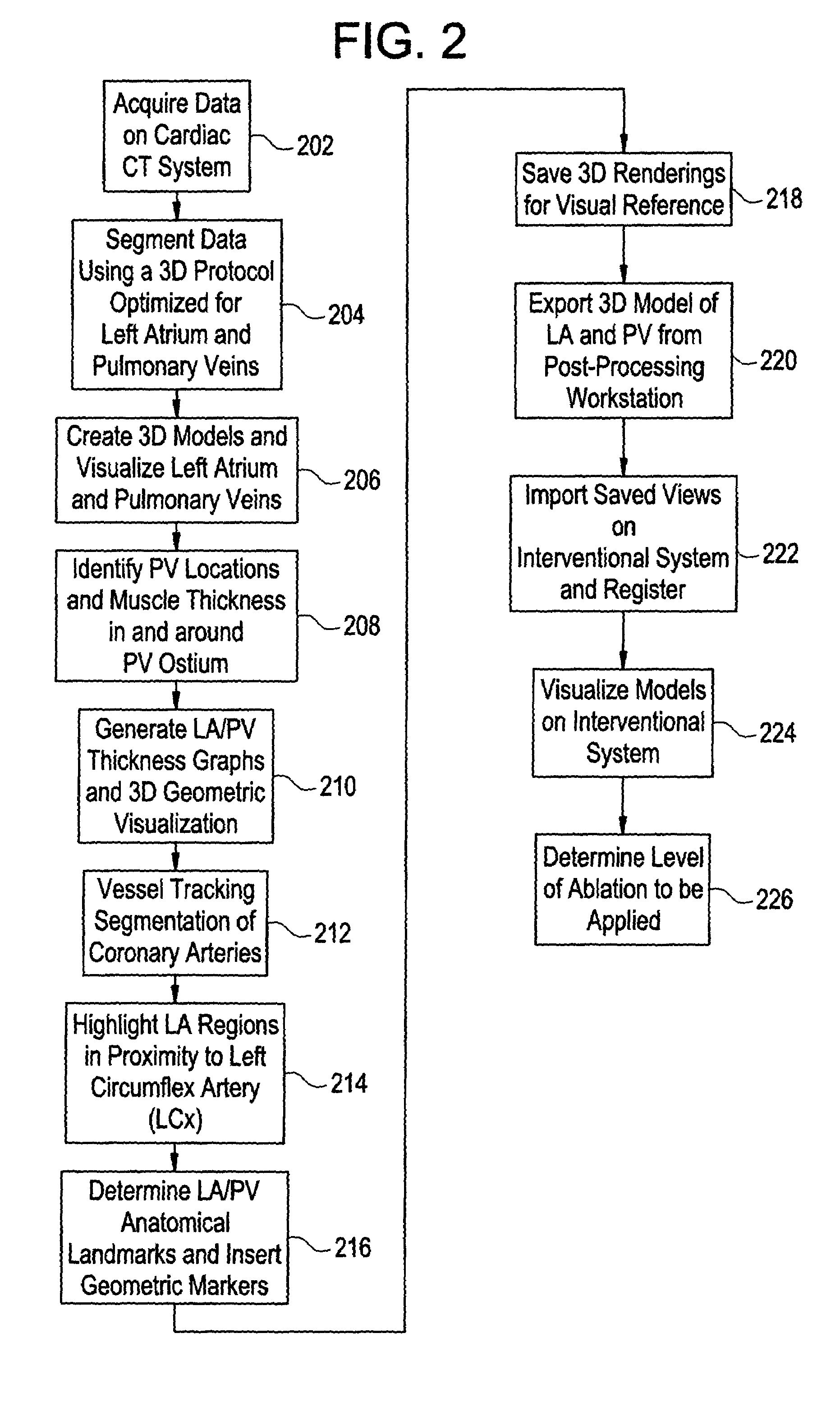 Cardiac CT system and method for planning atrial fibrillation intervention