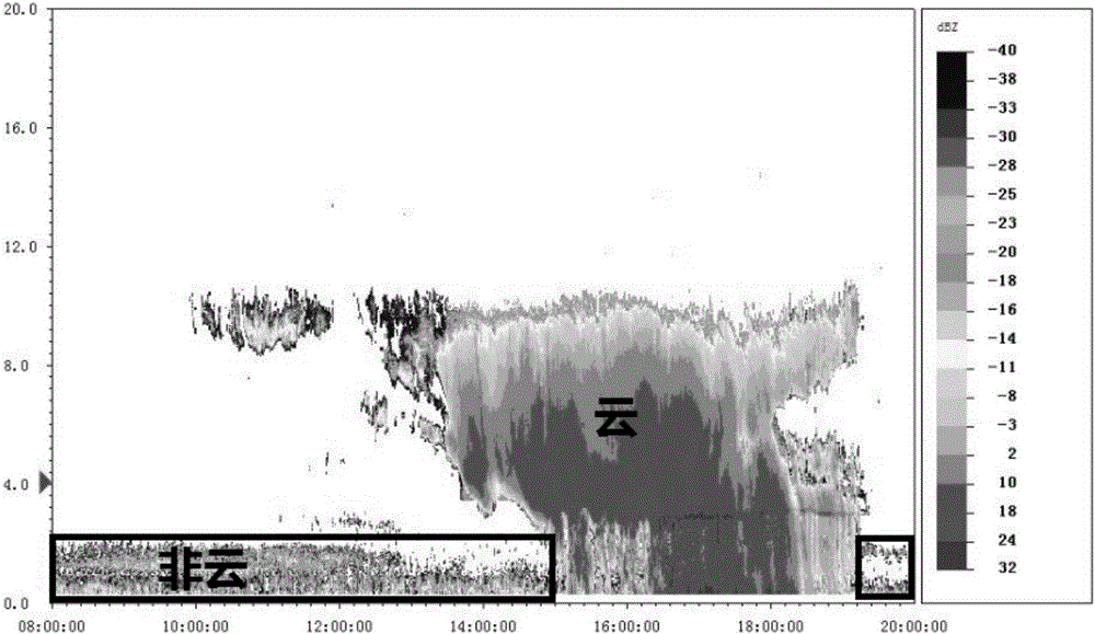 Multiresolution CNN-based millimeter-wave radar cloud map segmentation method