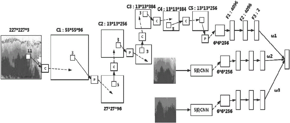 Multiresolution CNN-based millimeter-wave radar cloud map segmentation method