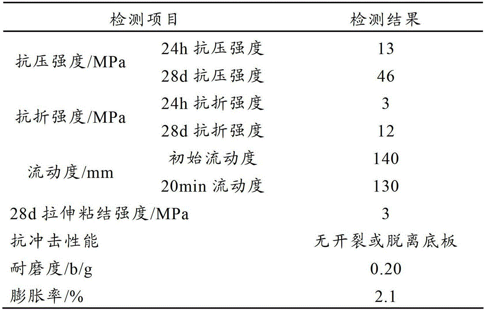 Self-levelling underlayment material