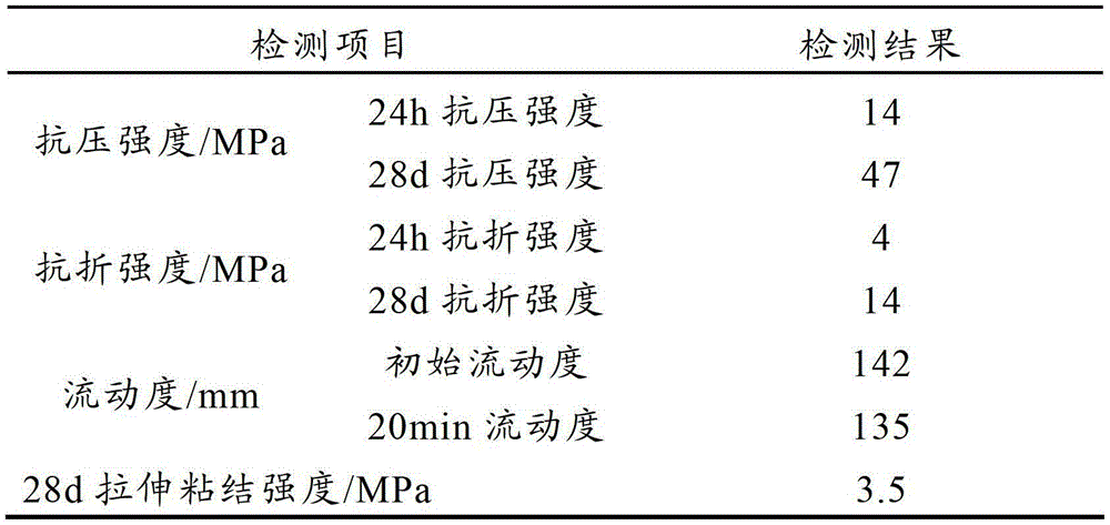 Self-levelling underlayment material