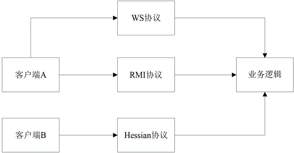 Cross-system service layering processing system in heterogeneous environment