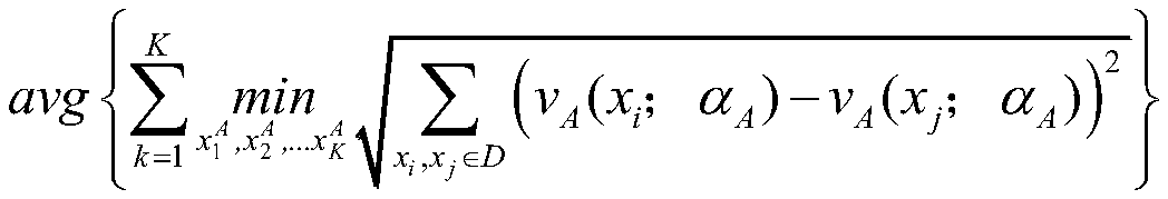 Unsupervised pedestrian re-identification method based on three-data-set cross transfer learning