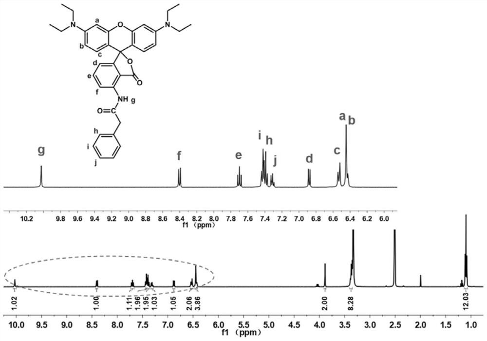 A kind of preparation method of high-sensitivity temperature-sensitive reversible color-changing microcapsules