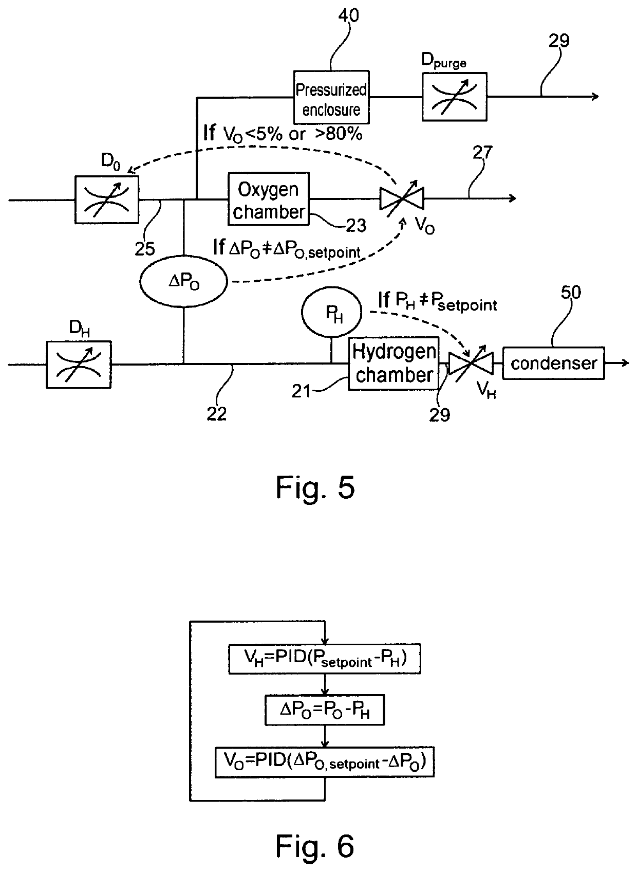 Water electrolysis system (SOEC) or fuel cell (SOFC) operating under pressure in a tight enclosure with improved regulation