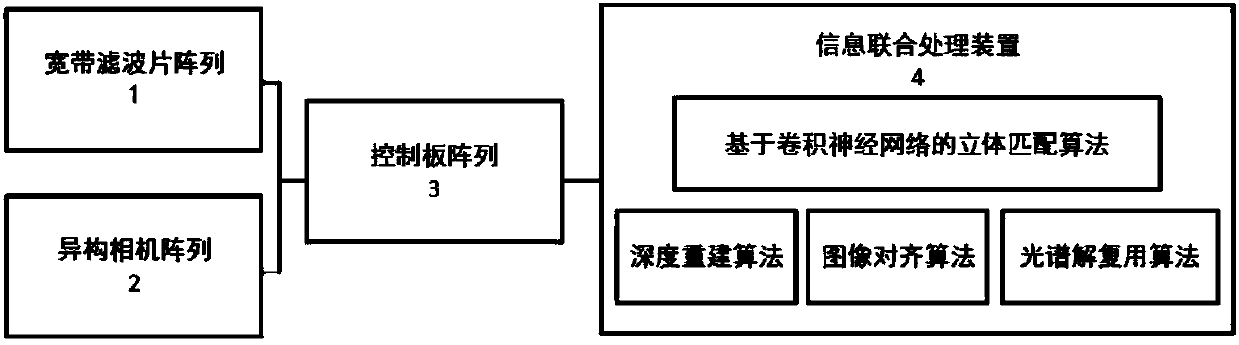 A Multispectral Light Field Imaging Method