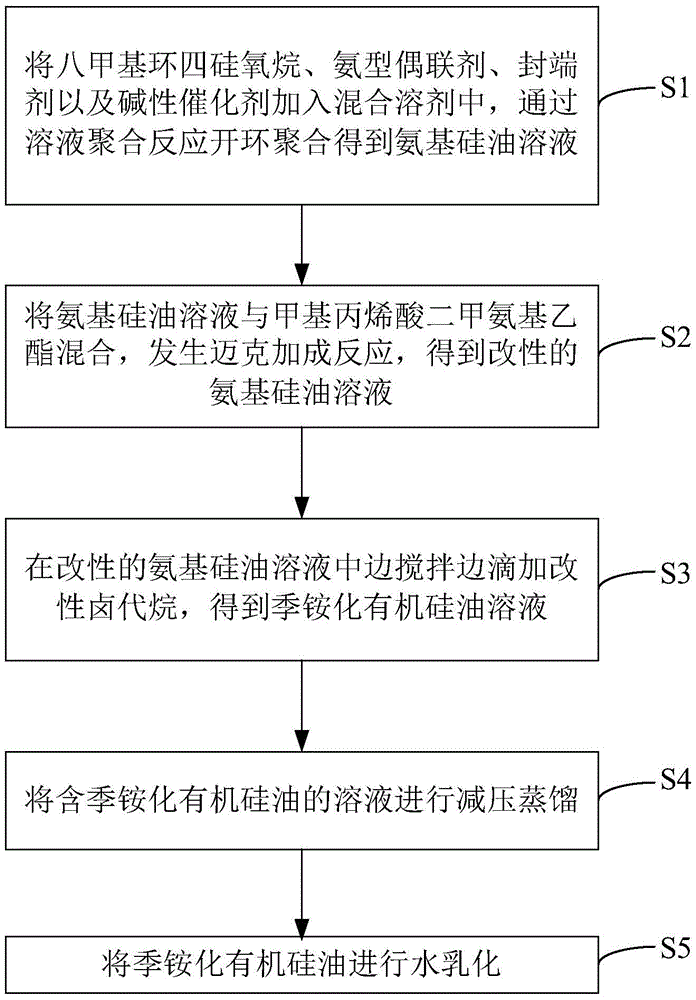 Quaternized organic silicone oil and preparation method thereof